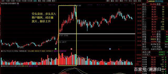 缩量高开下跌后期走势_高开低走缩量下跌