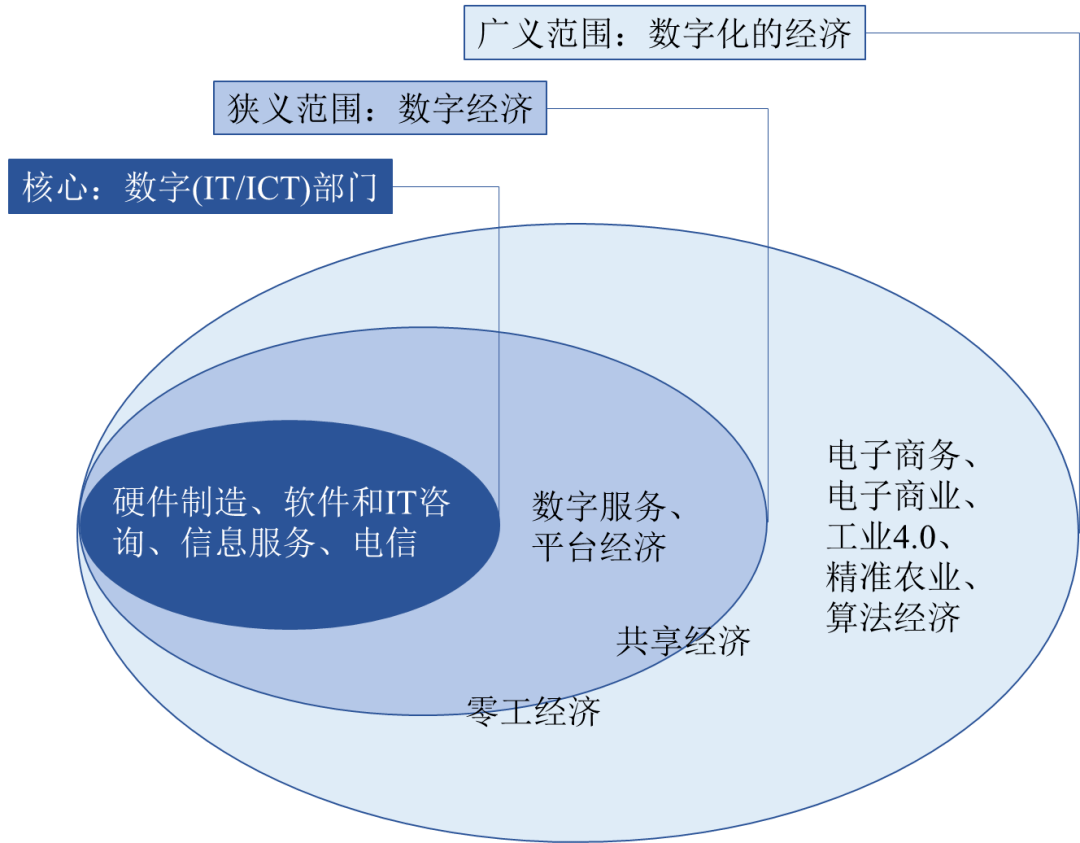 中国未来零工经济走势_零工经济调研报告