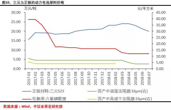 六氟磷酸锂5月价格走势_六氟磷酸锂最新价格走势