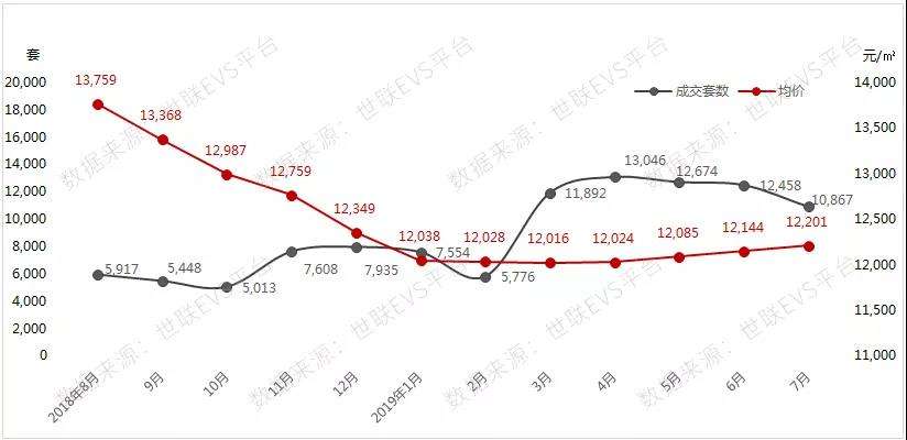 房价2020走势成都_成都2020房价走势分析