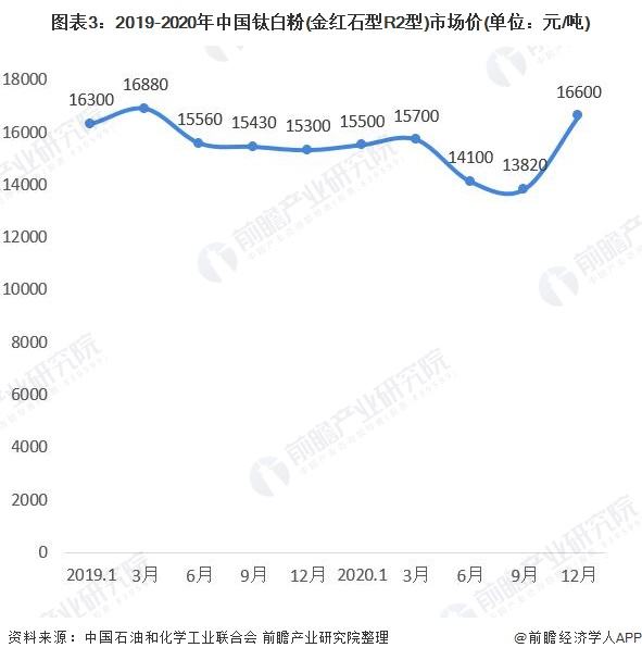 2021全年黄金饰品价格走势_2021年黄金首饰价格走势