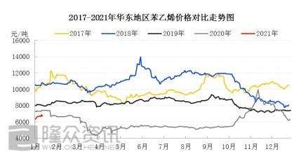 今天塑料期货行情走势图_塑料期货价格走势