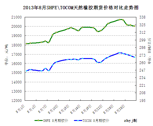 今天塑料期货行情走势图_塑料期货价格走势