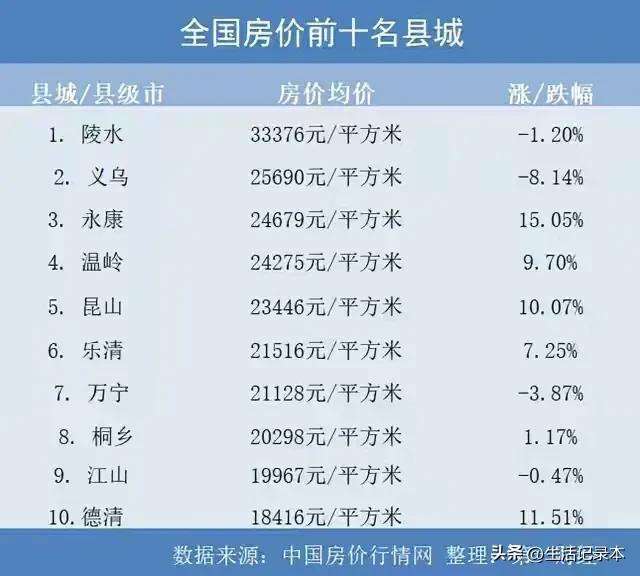 衢州历年政策与房价走势_2020年衢州房价走势最新消息