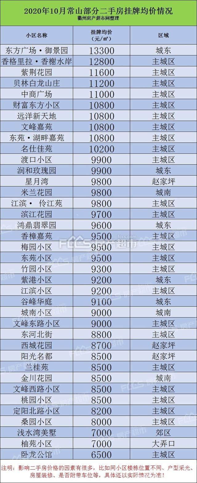 衢州历年政策与房价走势_2020年衢州房价走势最新消息