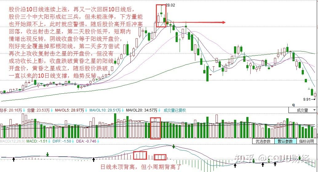 什么走势的股票第二天高开高走_股票高开低走第二天走势