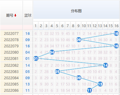 双色球走势图彩经网版_双色球走势图彩经网专业版