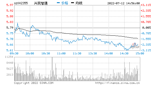 首创股份股票行情走势_首创股份股票行情走势图