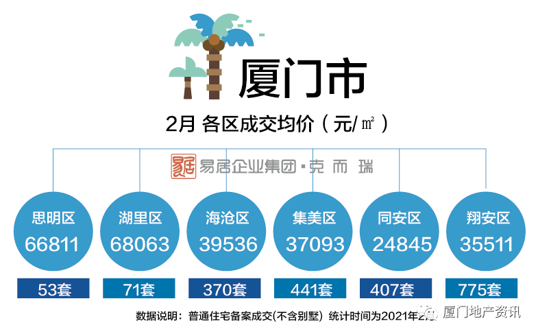 厦门房市2017年走势_厦门今年房价走势