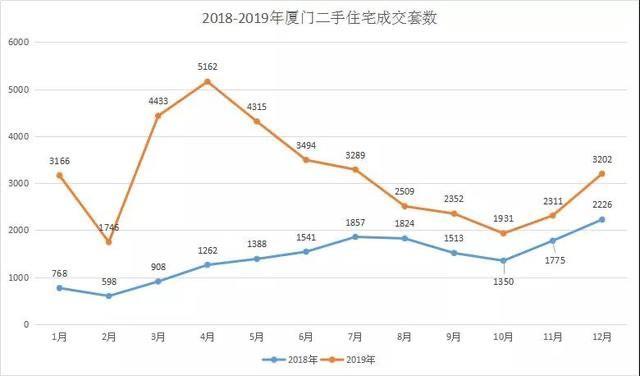 厦门房市2017年走势_厦门今年房价走势