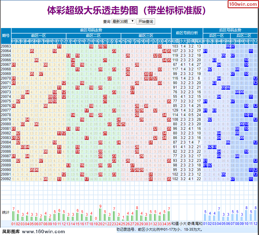 上次开的大乐透走势图_去年大乐透开奖走势图