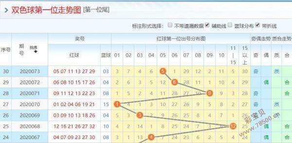 福彩双色球综合分布图走势图_综合分布图双色球走势图福彩双色球走势图表