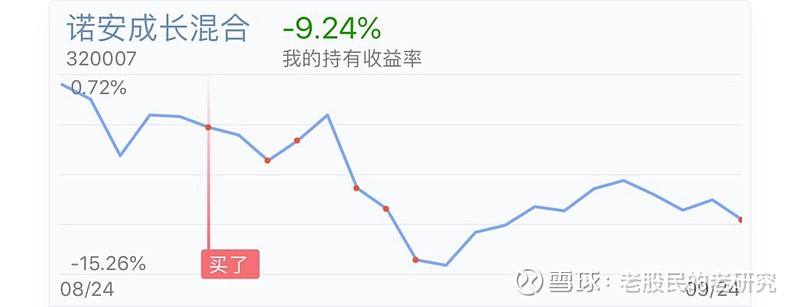 半导体基金下周走势视频_半导体基金下周走势视频图