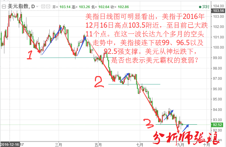 9月12日黄金走势图_9月12日黄金走势图片