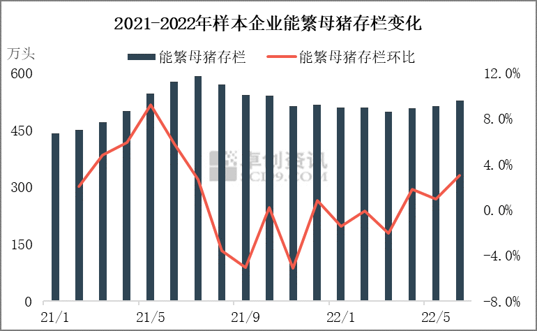 生猪价格2022年走势_生猪价格走势2021年