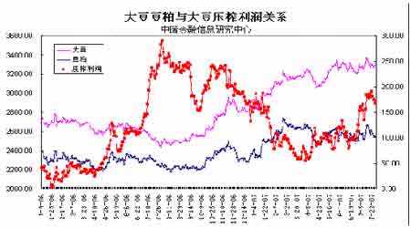 兰州大豆油期货今日行情走势_今日豆油期货最新走势