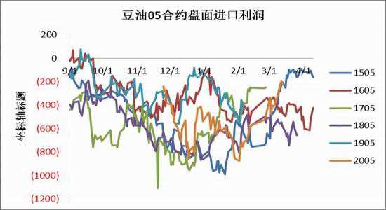 兰州大豆油期货今日行情走势_今日豆油期货最新走势