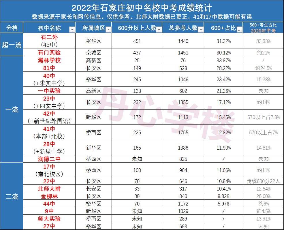 2022年石家庄房产走势如何_2021年石家庄房价走势图