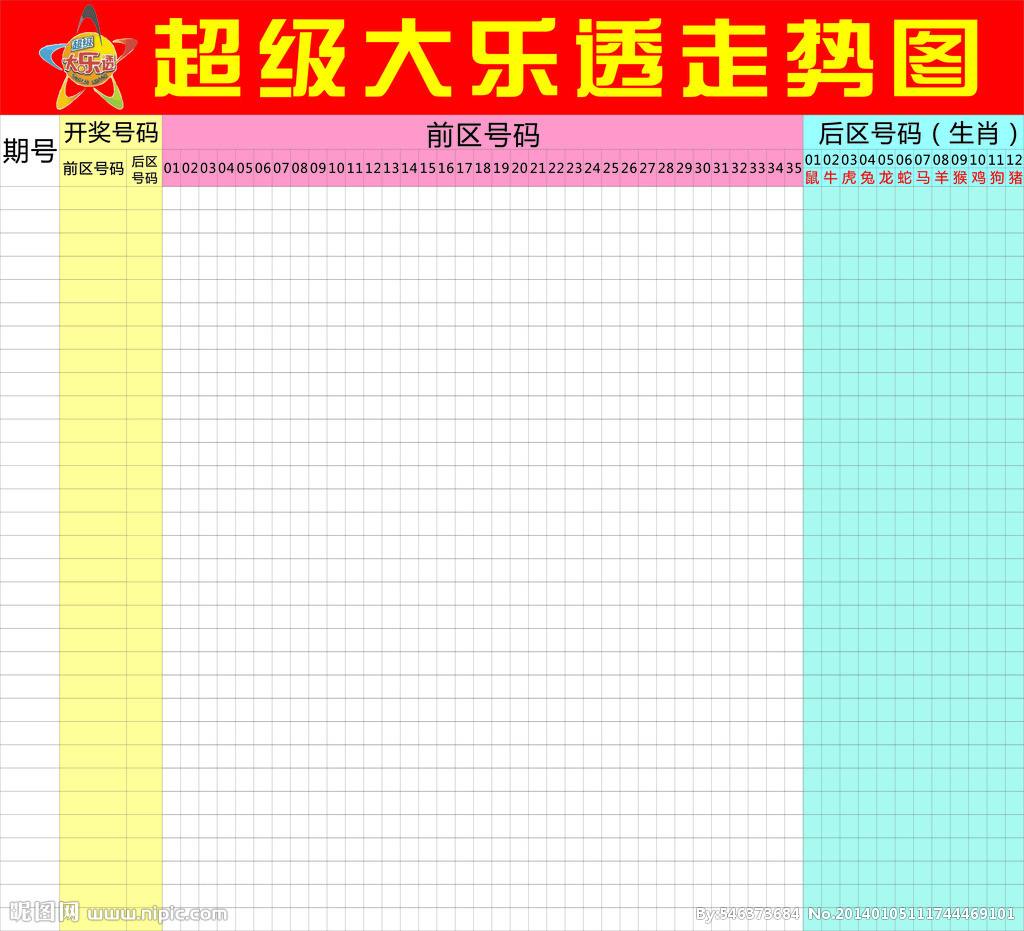 大乐透新旧号码走势图_大乐透近期号码走势图