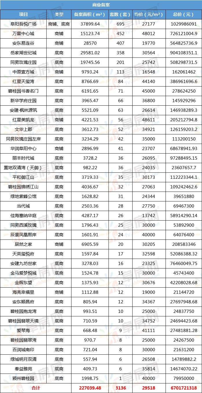 阜阳房价走势2017_阜阳房价走势2021年预测最新