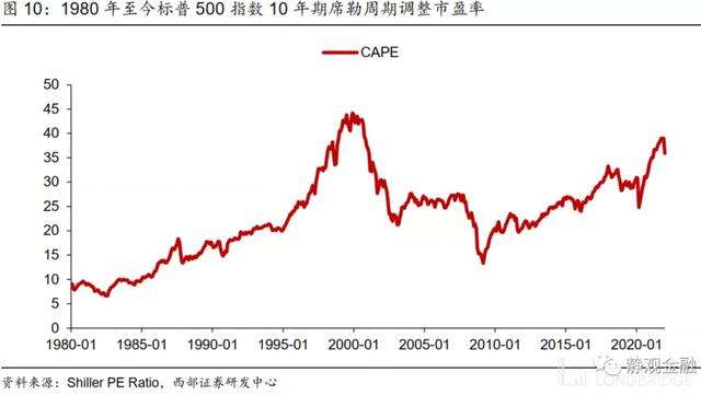 美国70年代银行股走势_美国的银行股历史涨幅