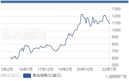 金价2019到2022年走势图_2019到2020金价走势图