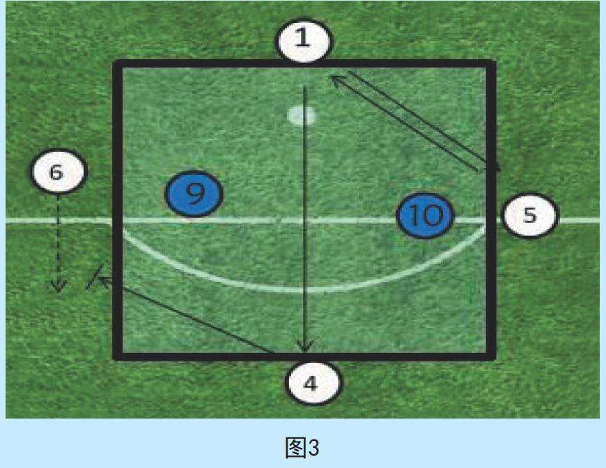 足球抢圈大小_足球围成一个圈进攻