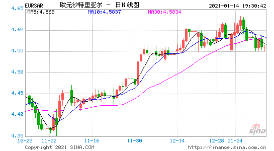 周线体现30分钟走势图_30分钟走势类型