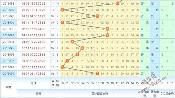 福彩百位振幅走势图彩宝贝_3d百位振幅走势图