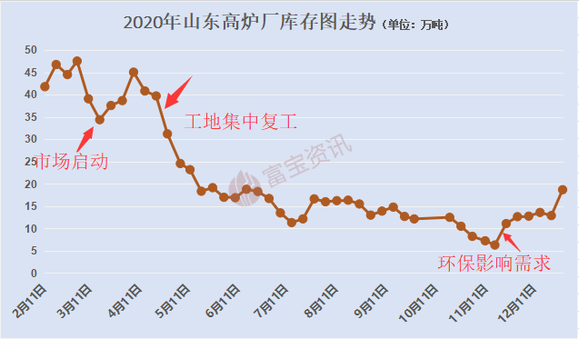 2017年7月份钢材走势_7月份钢材价格走势图