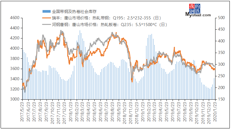 2017年7月份钢材走势_7月份钢材价格走势图