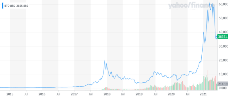 比特币2021年6月未来走势_2021年比特币6月行情