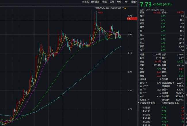 比特币2021年6月未来走势_2021年比特币6月行情