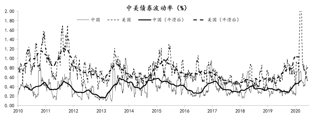 一文回顾中国利率十年走势_一文回顾中国利率十年走势变化