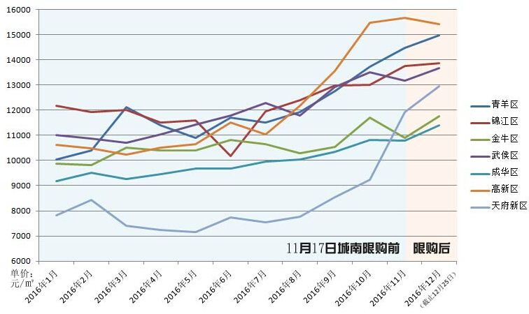 成都2018年房价走势_2000～2020年成都房价走势图