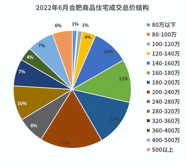 2022合肥房子走势_2021年合肥房价走势分析