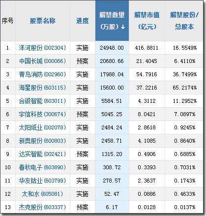 4月1号济川药业的走势_海正药业公告破产了