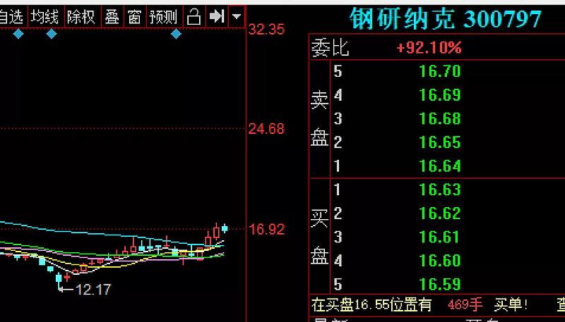 金田铜业股价走势分析_金田铜业股价走势分析图