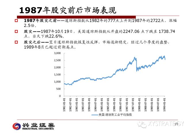 美国1929年股灾走势图_美国1929年股灾原因