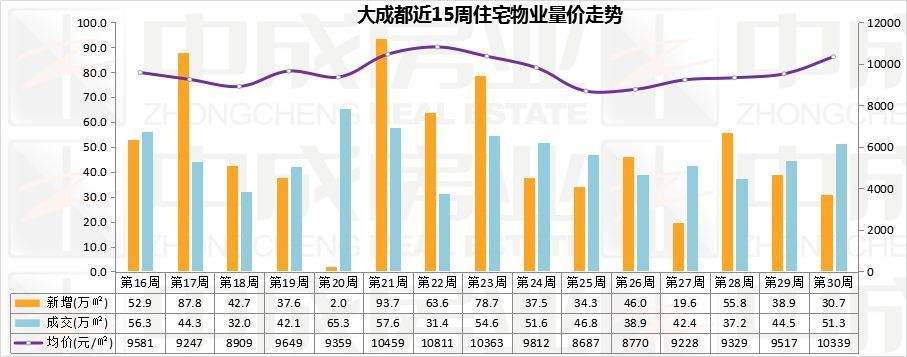 成都最近20年房价走势如何_成都最近10年房价走势统计