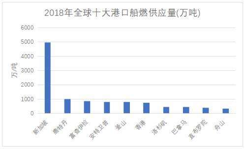 美燃油与中国燃油的走势相同_美国燃油价格和中国对比