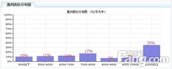 惠州房价走势最新消息全国_最近惠州房价走势