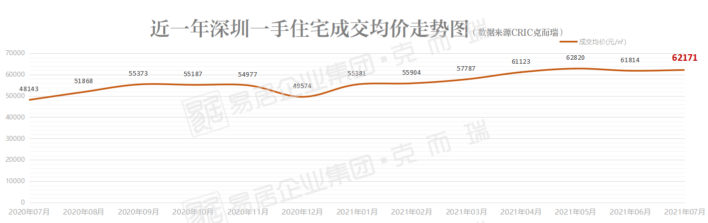 惠州房价走势最新消息全国_最近惠州房价走势