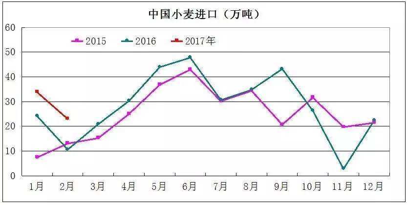 近2月小麦价格走势_小麦价格今日行情走势