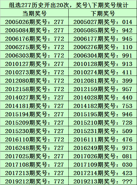 排列三走势图组选号码_排列3单选号码走势图