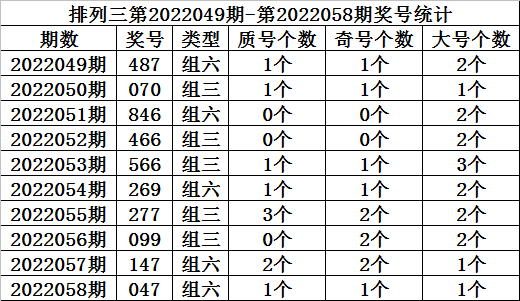 排列三走势图组选号码_排列3单选号码走势图