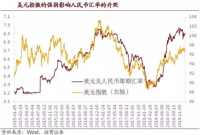 汇率波动影响股票走势吗_汇率影响股市