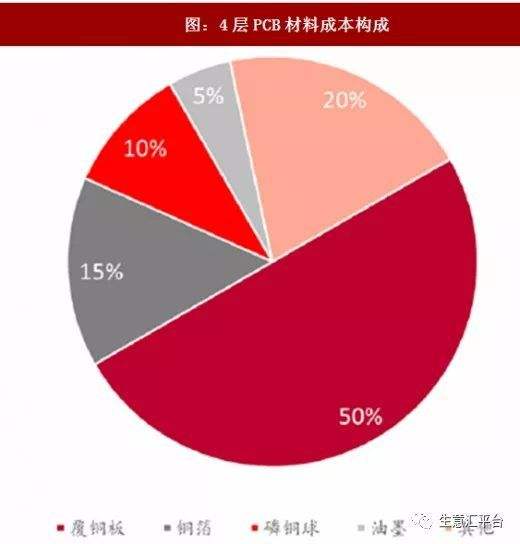 pcb板块明天走势分析_pcb市场行情