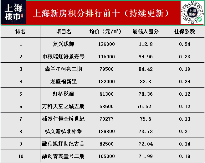 上海嘉定最近房价走势_上海房价嘉定区房价