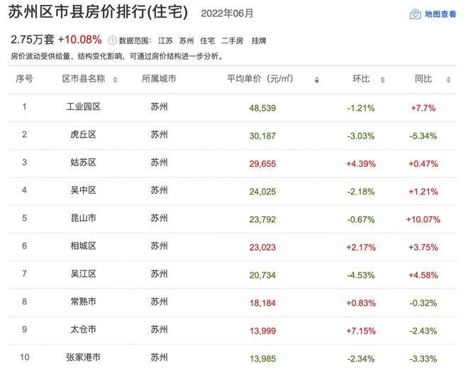 苏州房价走势最新消息_苏州房价走势最新消息2020